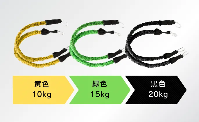 負荷調整（10kg・15kg・20kg）